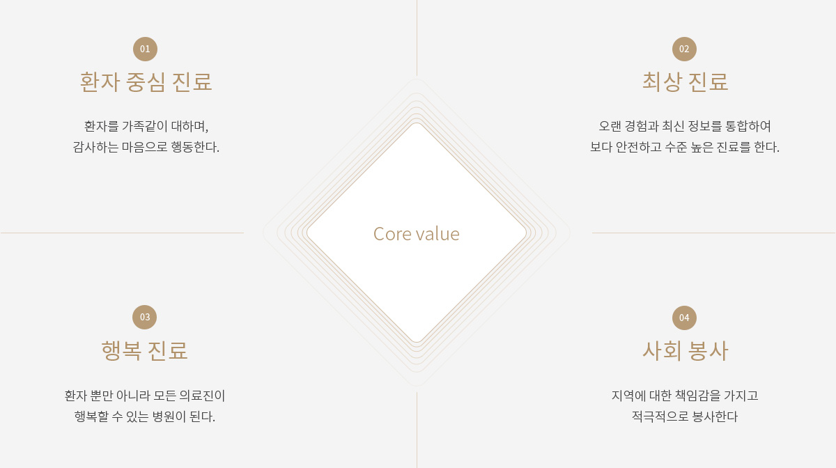 핵심가치: 환자 중심 진료, 최상 진료, 행복 진료, 사회 봉사